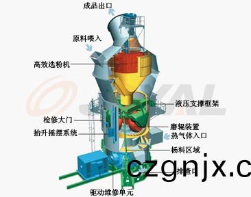 工(gong)作(zuo)原理(li)