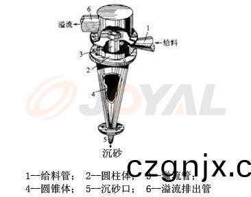 工(gong)作(zuo)原理