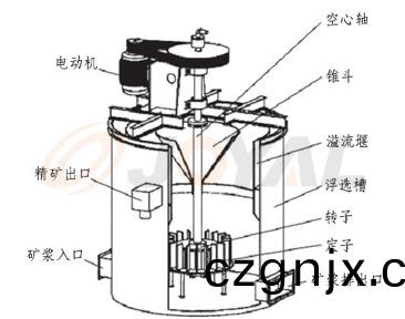 ZXB係(xi)列攪拌(ban)器