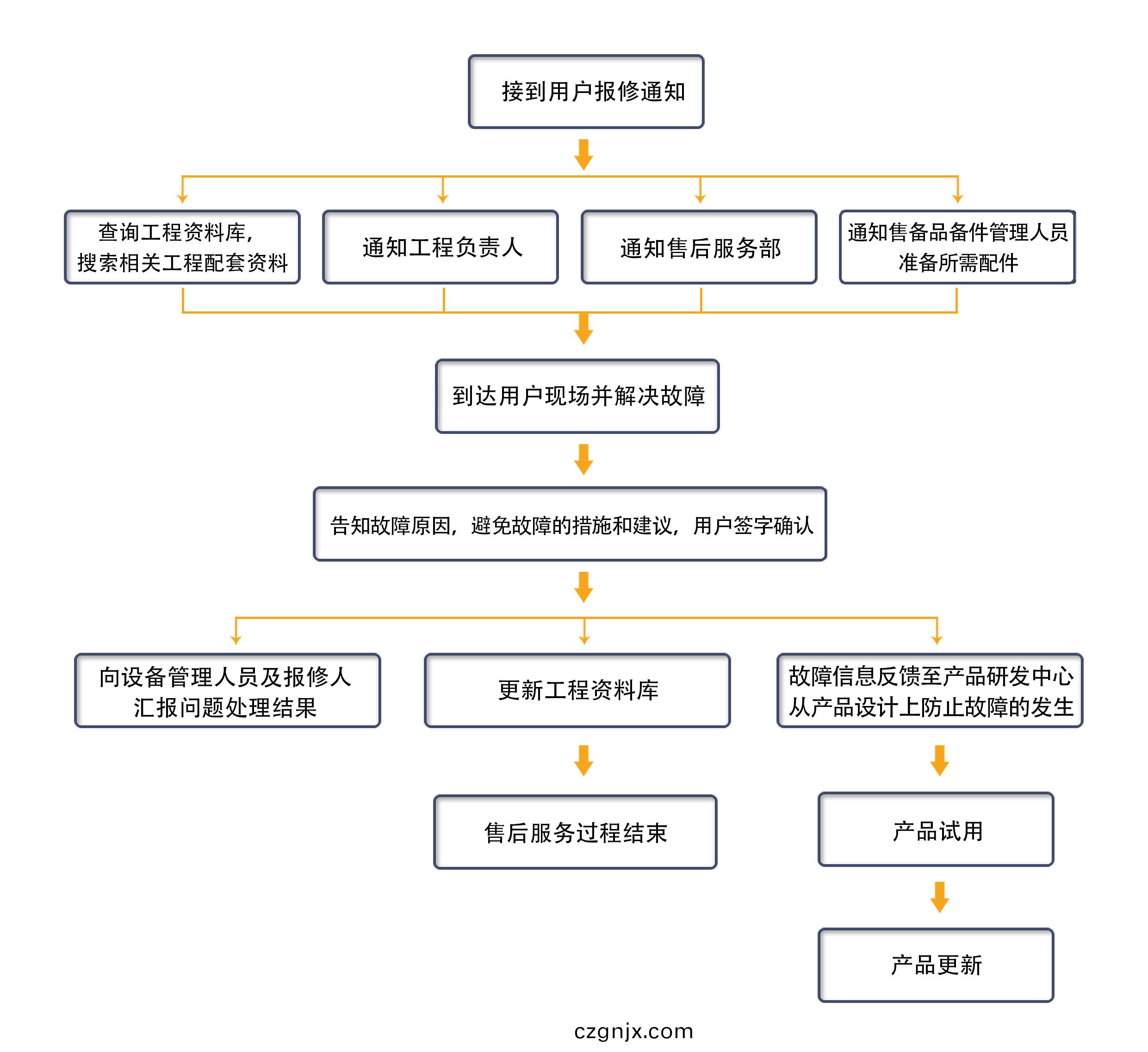 售(shou)后服(fu)務(wu)